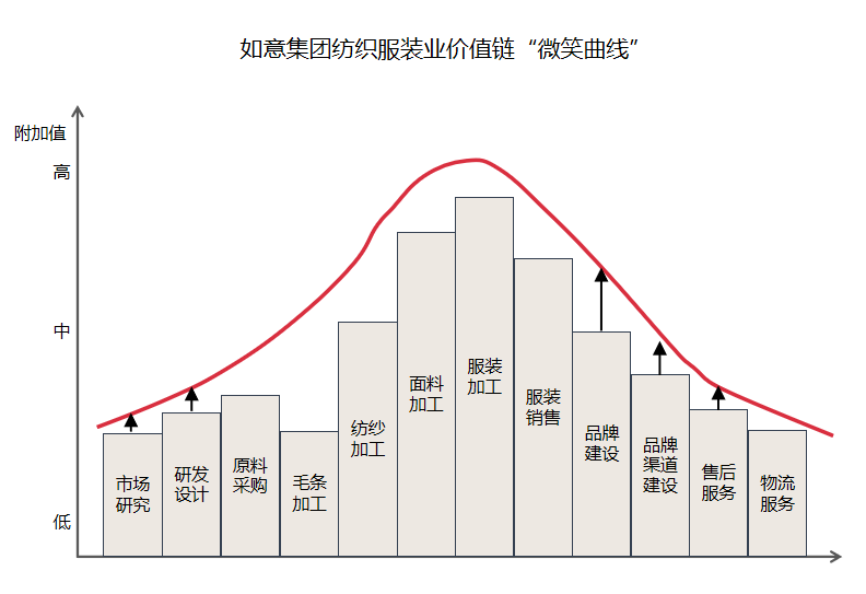 中国版LVMH，失速了