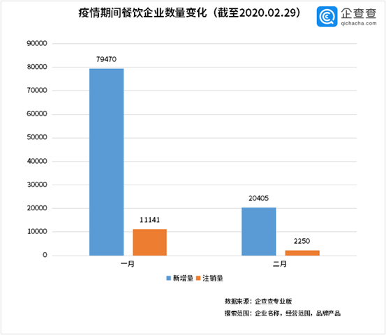 两个月1.3万家餐企悄悄关门 美团抽成最高达26%