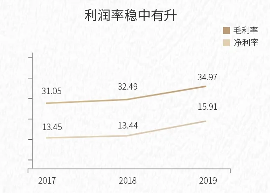 保利发展去年营收2360亿 多个购物中心经营数据亮眼