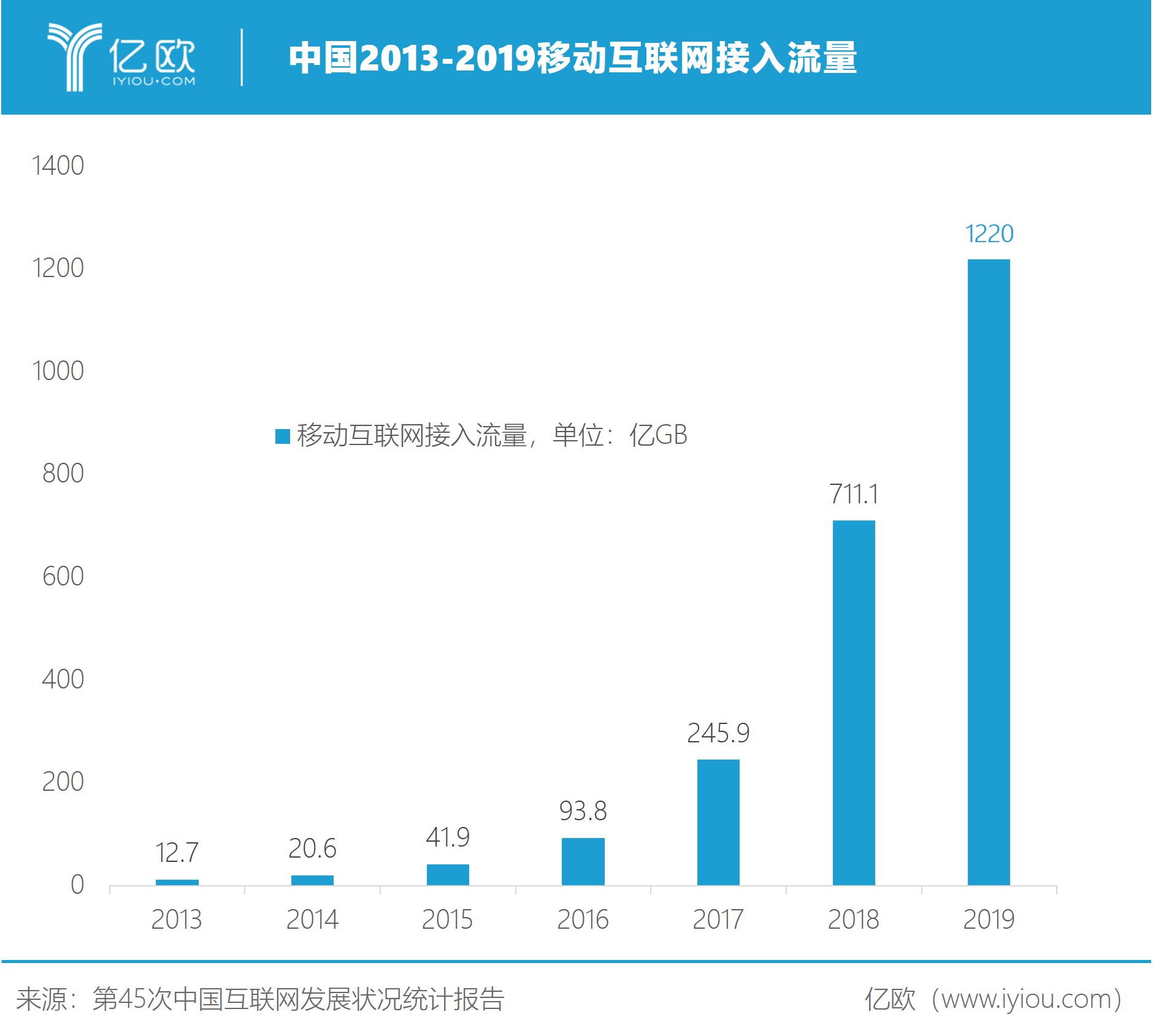 网络零售超国内消费零售总额五分之一 直播带货成热潮