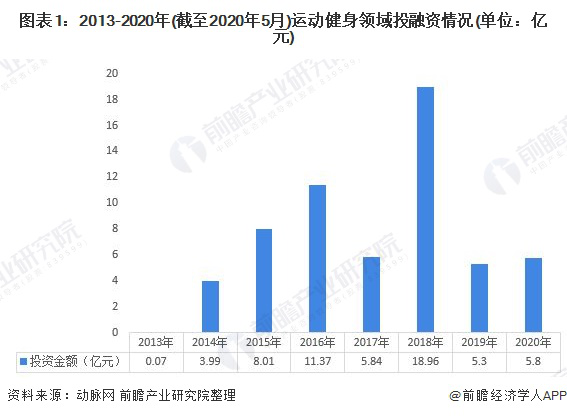 复合型业态融合刷新跨界想象力 耐克运动营携手钧明集团直面Z世代