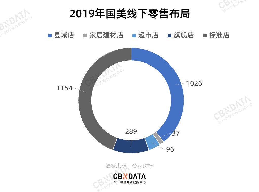 黄光裕出狱 国美还剩什么？