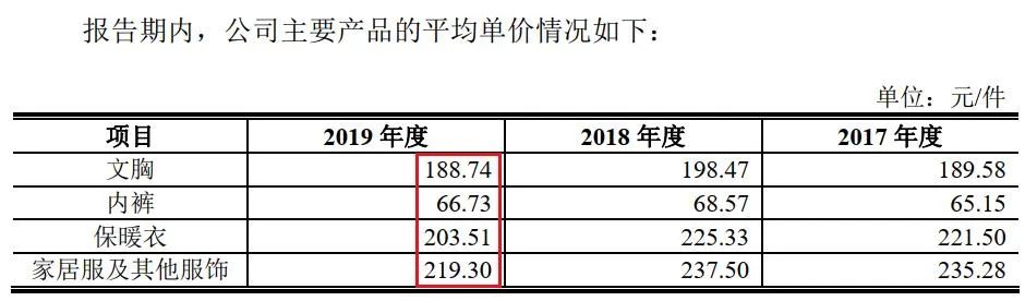 爱慕股份冲击A股IPO 业绩连年下滑