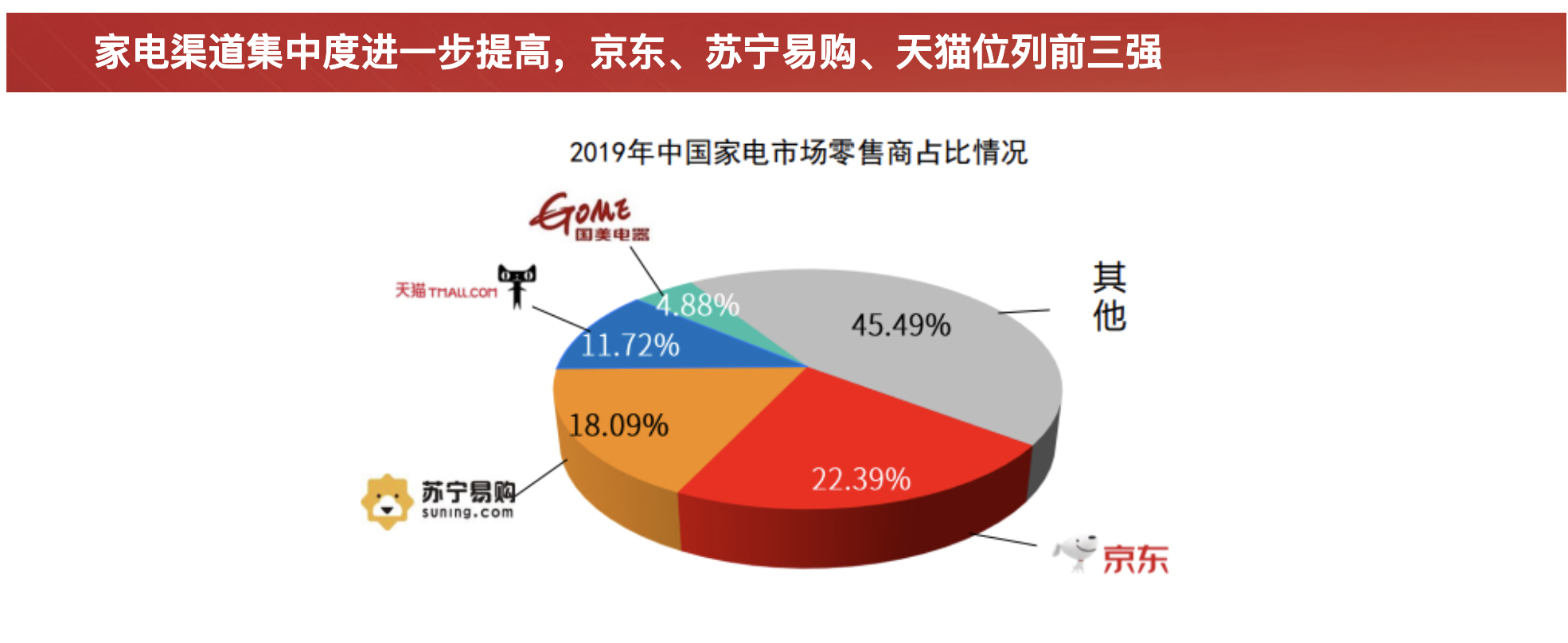 京东全资收购五星电器 “再造线下京东”的梦更近了